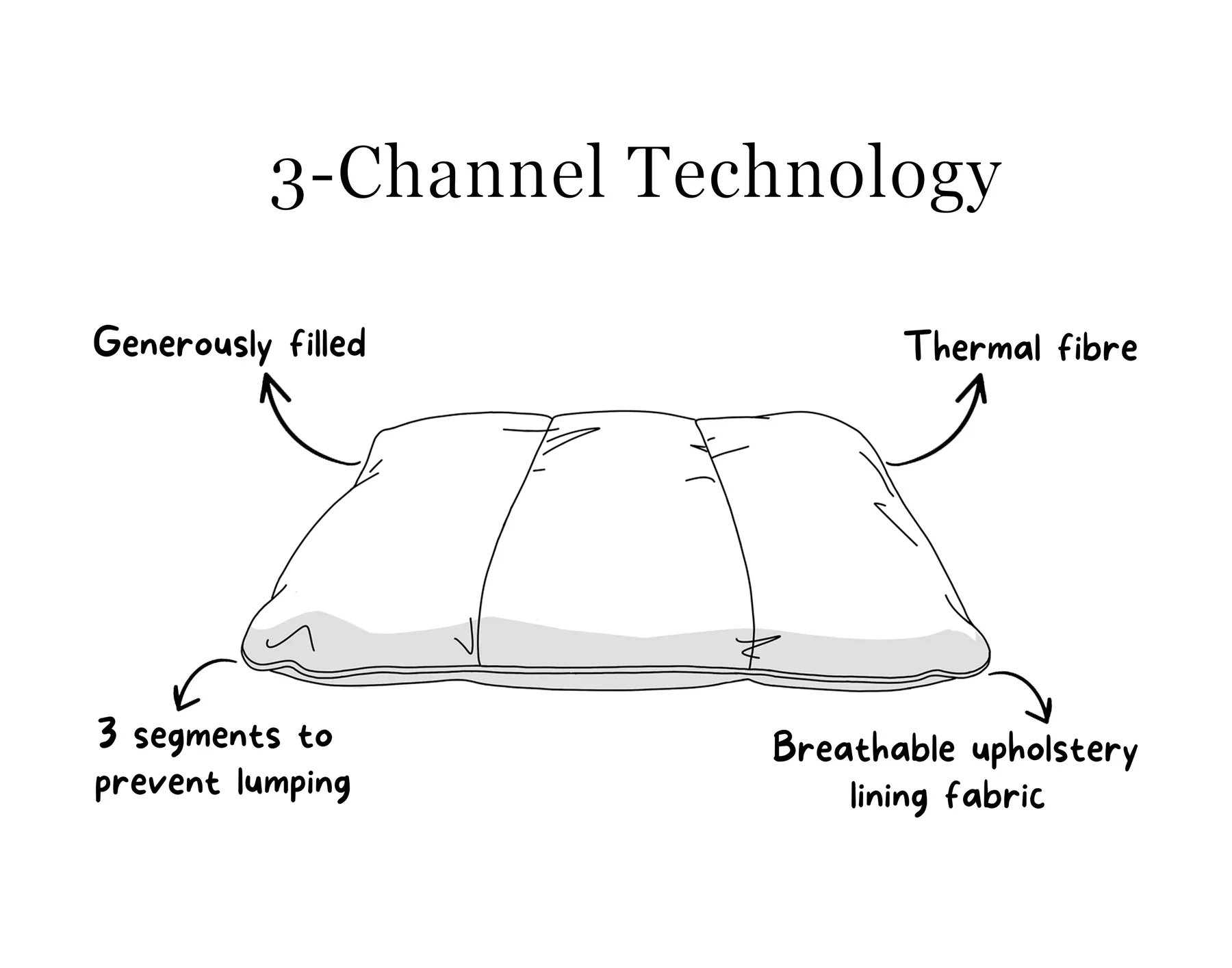 Tweed Pad Bed - Image 9
